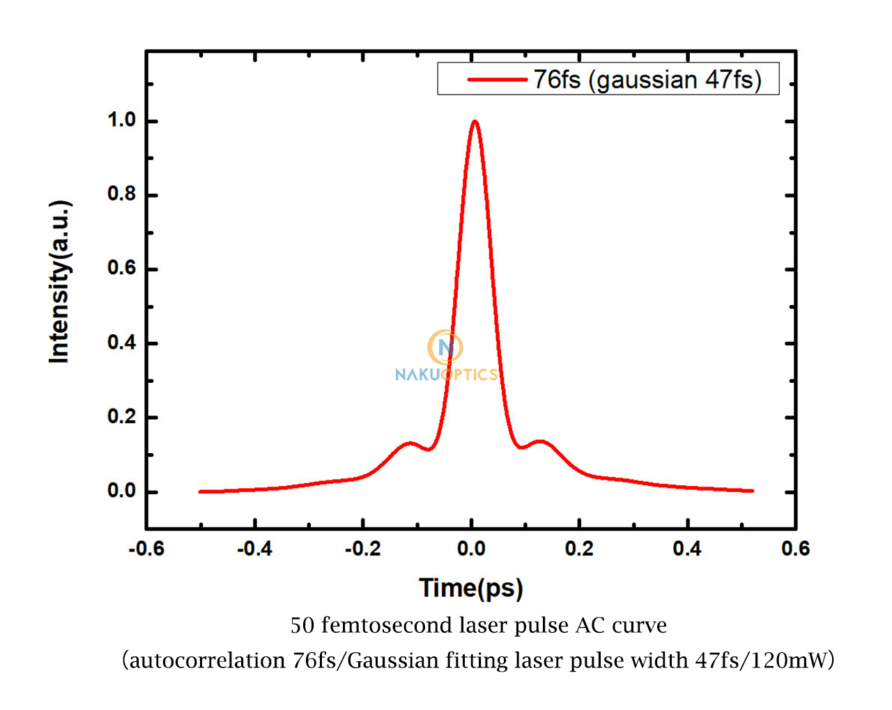 femtosecond pulse laser